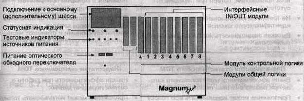 Вид шасси мультиплексора MagnumPlus производства ADC Kentrox